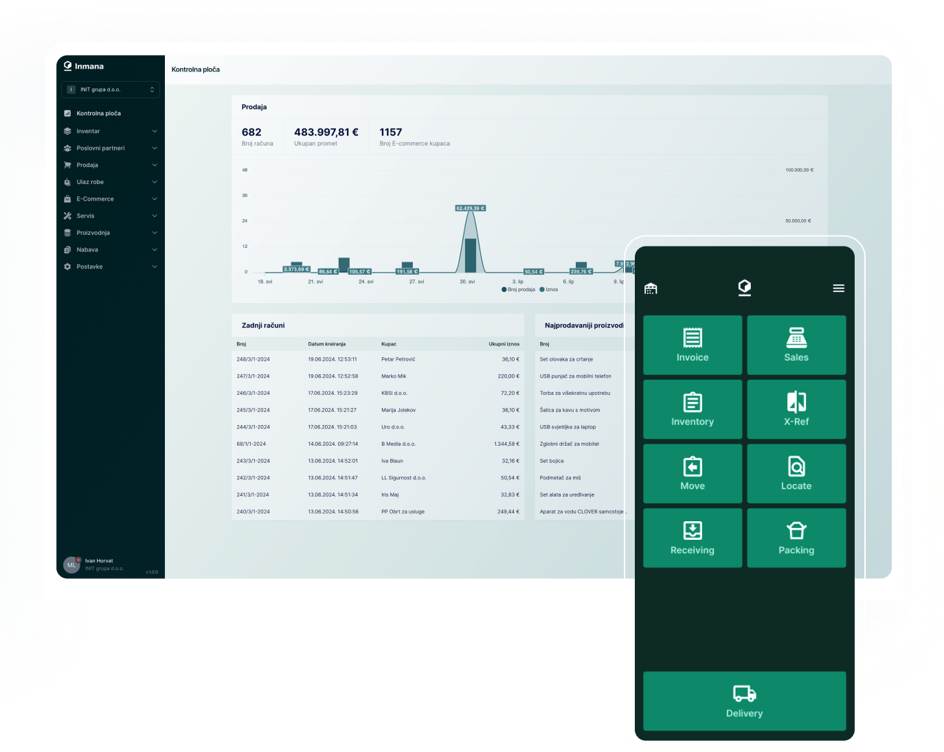 Inmana ERP Dashboard
