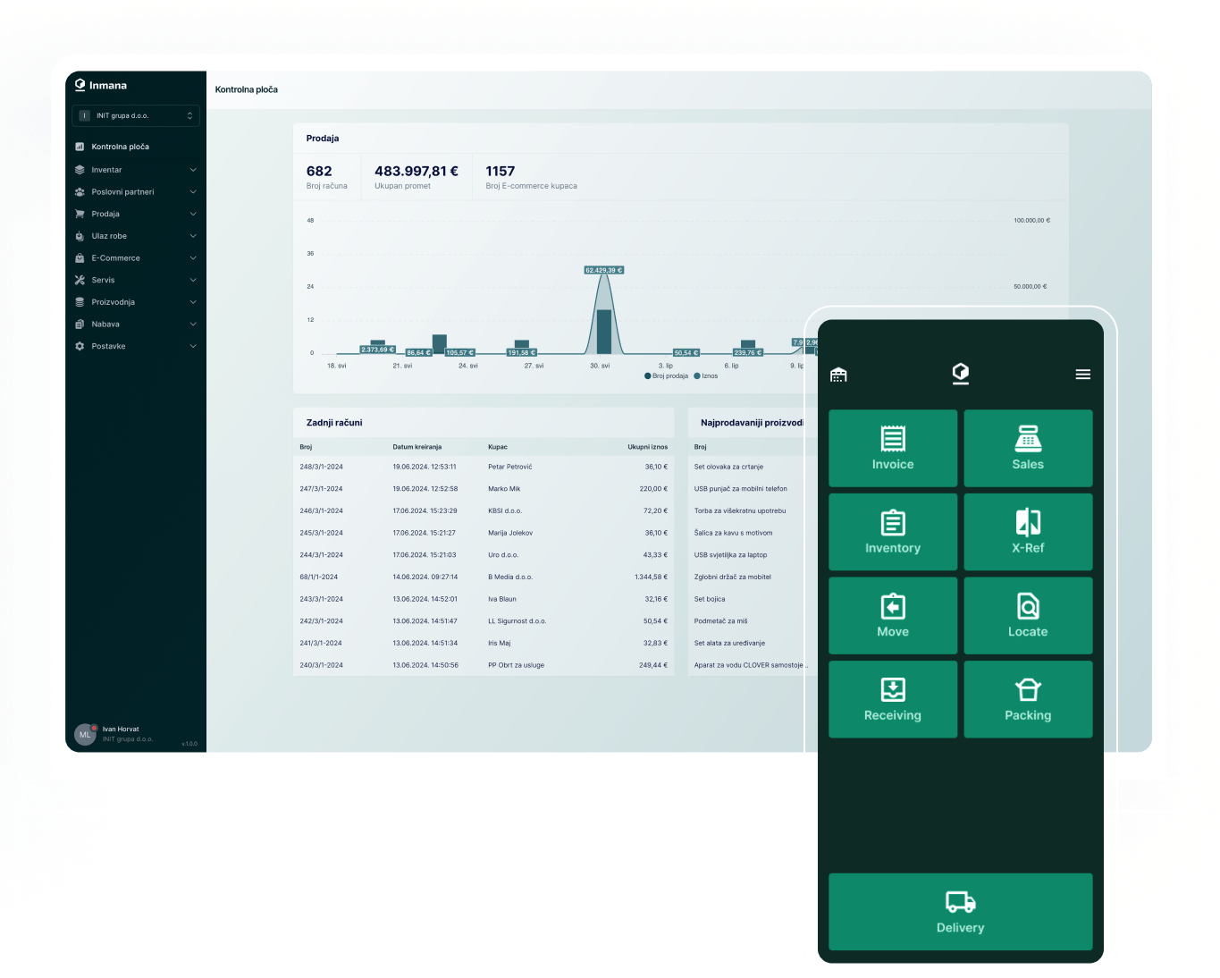 Inmana ERP Dashboard